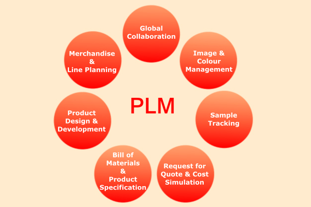 PLM Benefits for Fashion Business